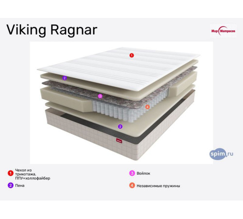 Матрас Viking Ragnar 900х2000 - 10